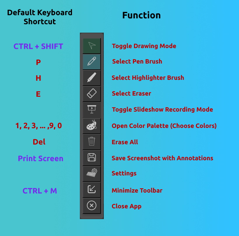 Toolbar Image with Explanations