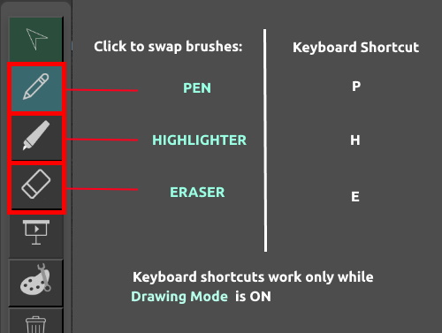 Brushes and their Keyboard Shortcuts