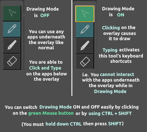 Notes about Drawing Mode